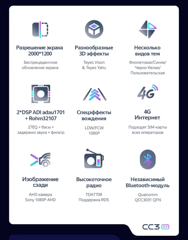 Штатная магнитола Teyes CC3 2K 4/64 Toyota C-HR 1 (2016-2023) F2