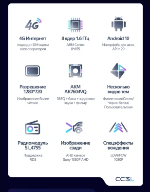 Штатная магнитола Teyes CC3L 4/64 Fiat Panda 2 (2003-2012)